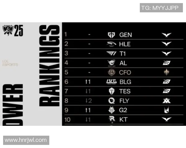 英雄联盟个人能力排行榜揭晓TES战队荣登第五名引发热议 英雄联盟个人能力排行榜揭晓TES战队荣登第五名引发热议